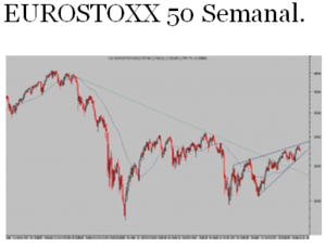 ¿Está acabando la calma europea antes de la tormenta?